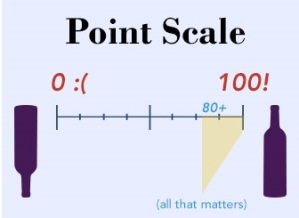 100 Point Scale